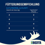 Bozita Zakje Natvoer met Stukjes in Saus en Kalkoen - 12 Portiezakjes x 85g Graan- en Tarwevrij Kattenvoer - Natvoer voor volwassen katten met 8,5% Eiwit en 4,5% Vet