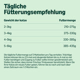 Amazon Graanvrij Nat Kattenvoer Blik Kipstukjes in Gelei 12 x 405 g