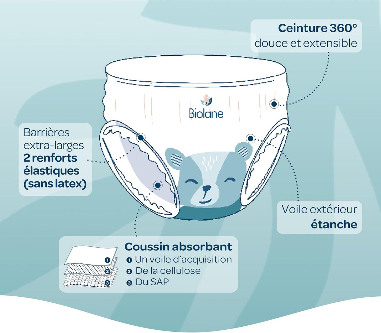 BIOLANE - Korte luiers - Maat 5 (12-18 kg) - 12 uur strakheid - 1 maandverpakking - 120 luiers - ecologisch