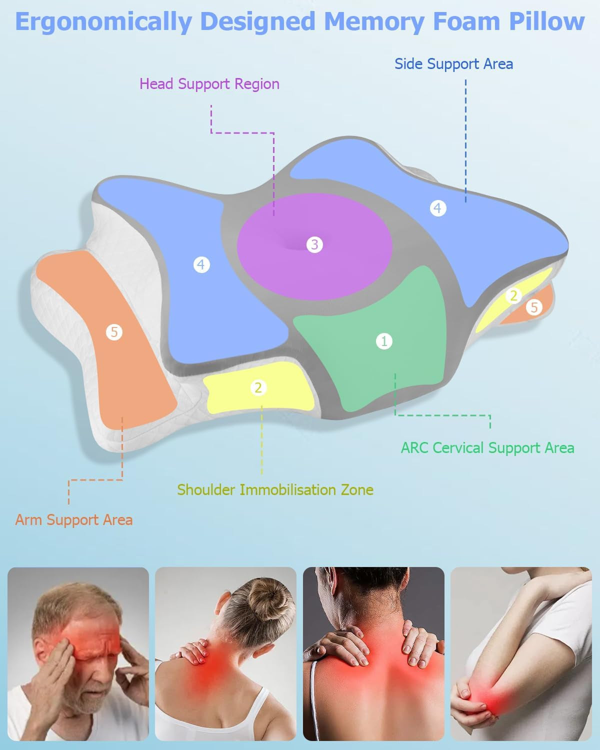 Orthopedisch kussen, zijsteunkussen, neksteunkussen, nekpijnkussen, traagschuimkussen, ergonomisch kussen, voor zijdelingse rug- en buikondersteuning - Vlindervorm Cervicale orthopedische kussens Naty Shop