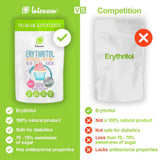 Erythritol - Natuurlijk suikeralternatief, 2 Kg Zoetstoffen Naty Shop