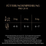 Sheba CATCARE Zak Nat Vers & FIJN (Vis) Stukjes in saus Volwassen 50g Multipack Standaard