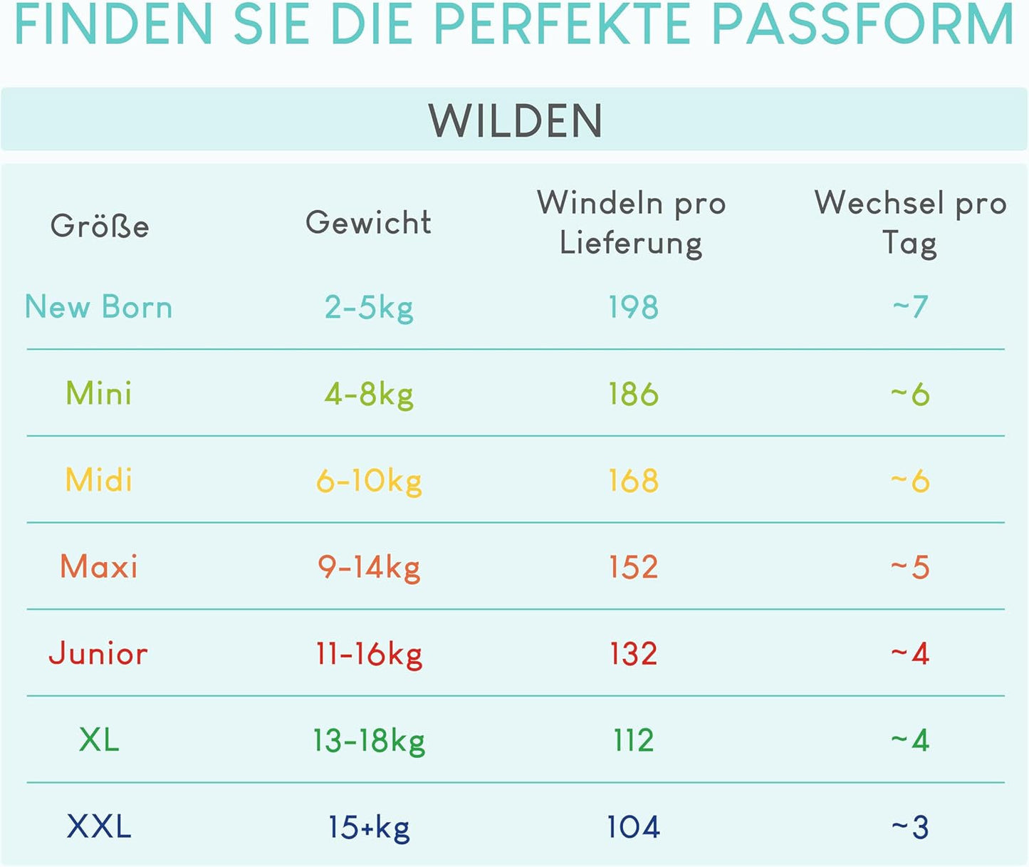 Luiers Pillo 3 - Doos met 168 luiers, 6 verpakkingen van elk 28 luiers, maat 3 - Midi (6-10 kg) - Luiers voor baby's
