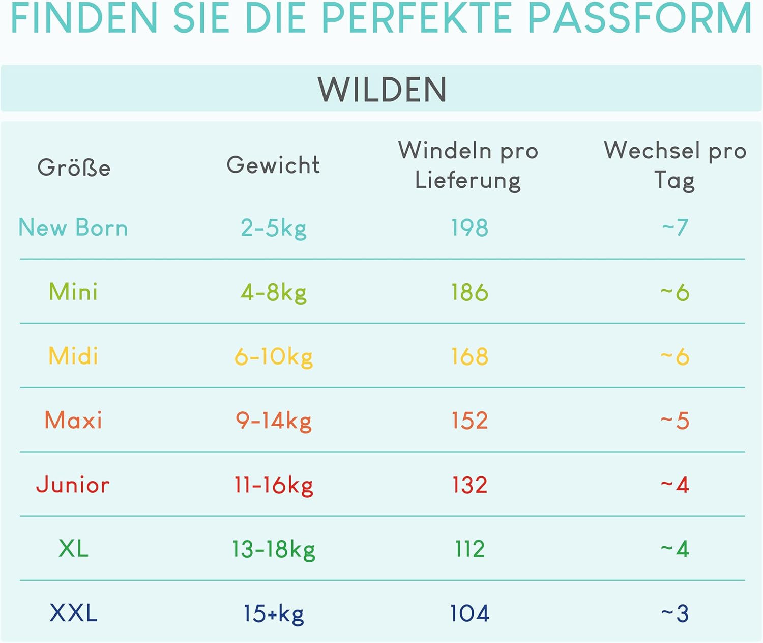Luiers Pillo 3 - Doos met 168 luiers, 6 verpakkingen van elk 28 luiers, maat 3 - Midi (6-10 kg) - Luiers voor baby's