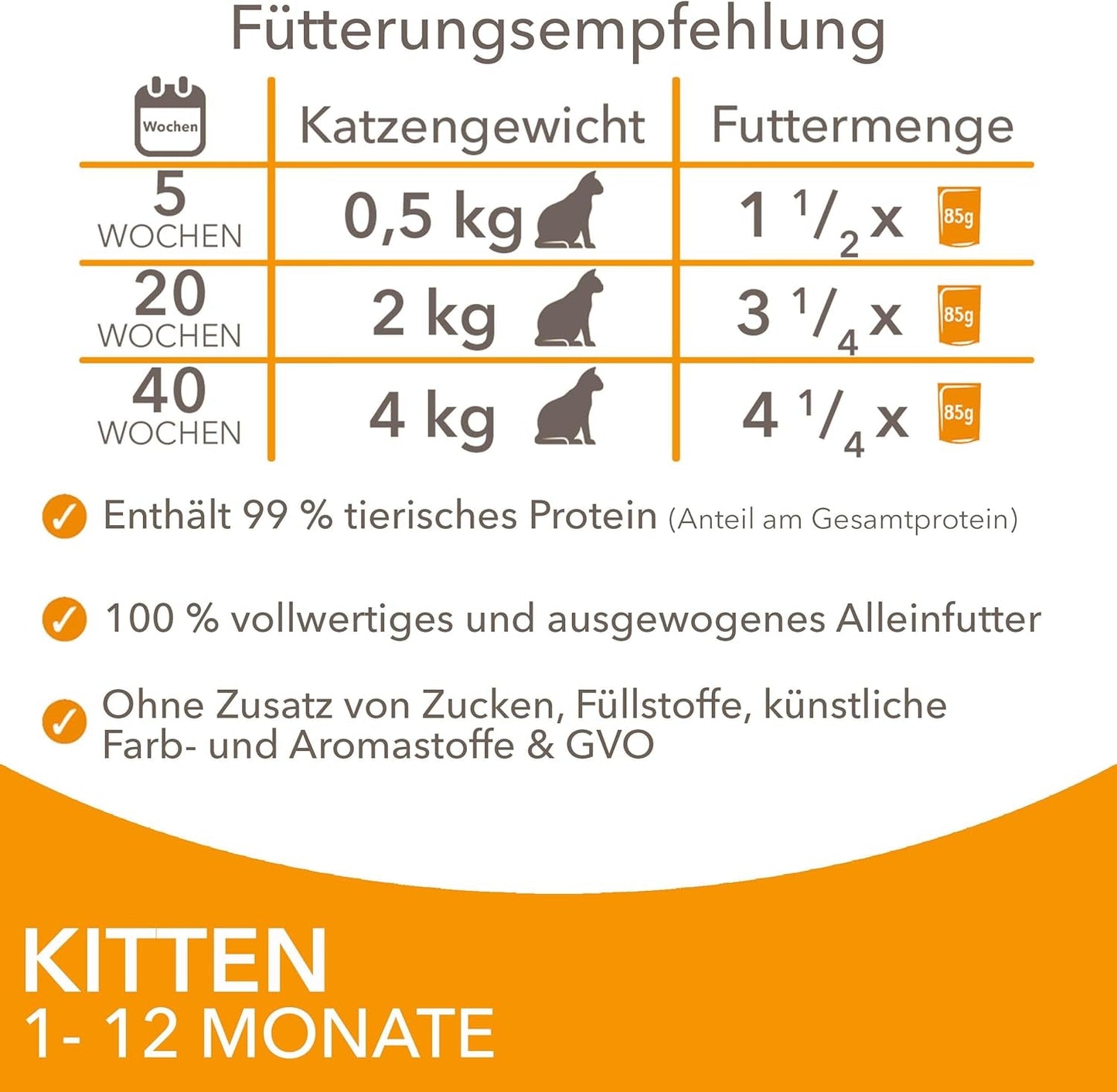 IAMS Delights Kitten Nassfutter - Multipack Katzenfutter mit Hunn in Sauce, hoogwaardige Futter für Junior Kätzchen von 1-12 Monate, 12 x 85 g