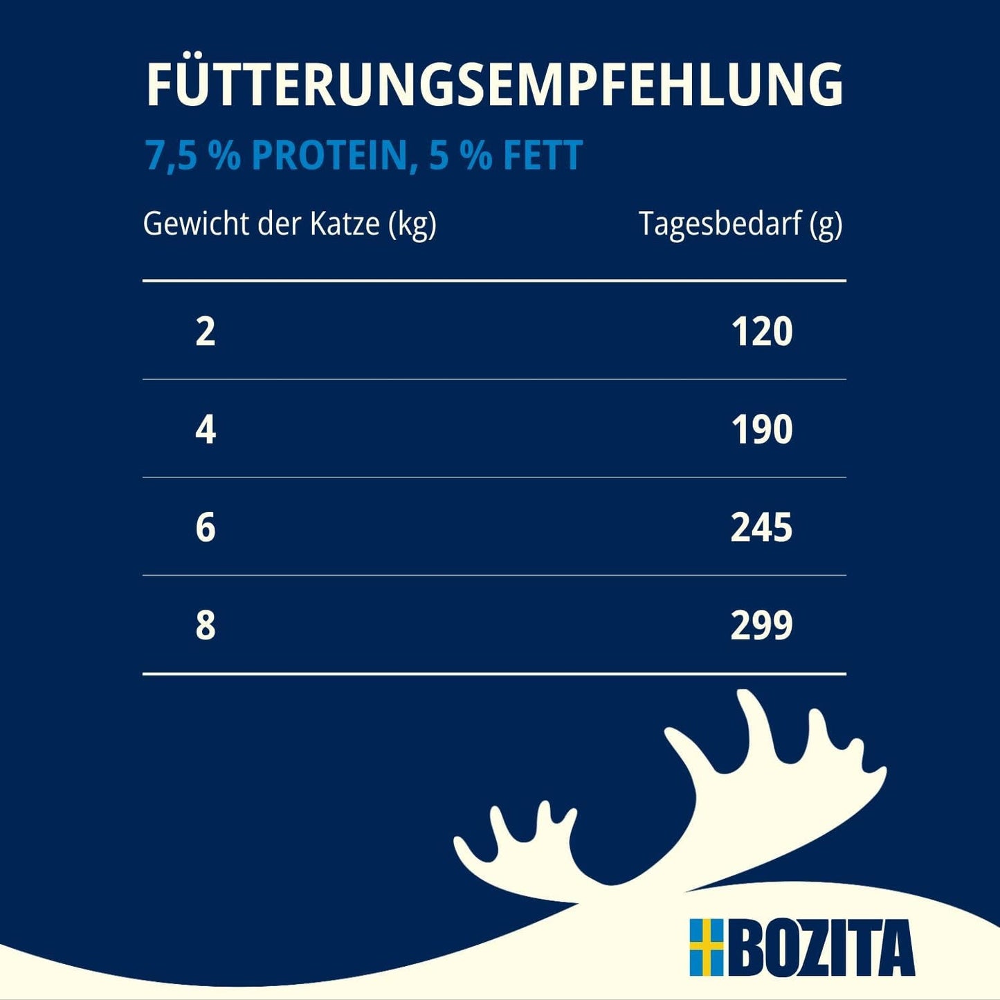 Proefpakket Bozita Tetra in saus met veel kip, houtskool en veel kip en rundvlees in gelei - 4+2-6x370g Graan- en suikervrij voer voor gesteriliseerde katten met 7,5% eiwit en 5% vet