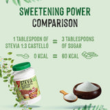 Stevia + Erythritol 1:3 Süßstoff | 1G = 3G Zucker | 100% Natürlicher Zuckerersatz - 0 Kalorien - 0 Glykämischer Index - Keto en Paleo - 0 Netto-Kohlenhydraat - Kein GVO - Castello sinds 1907 - 1 Kg Zoetstoffen Naty Shop