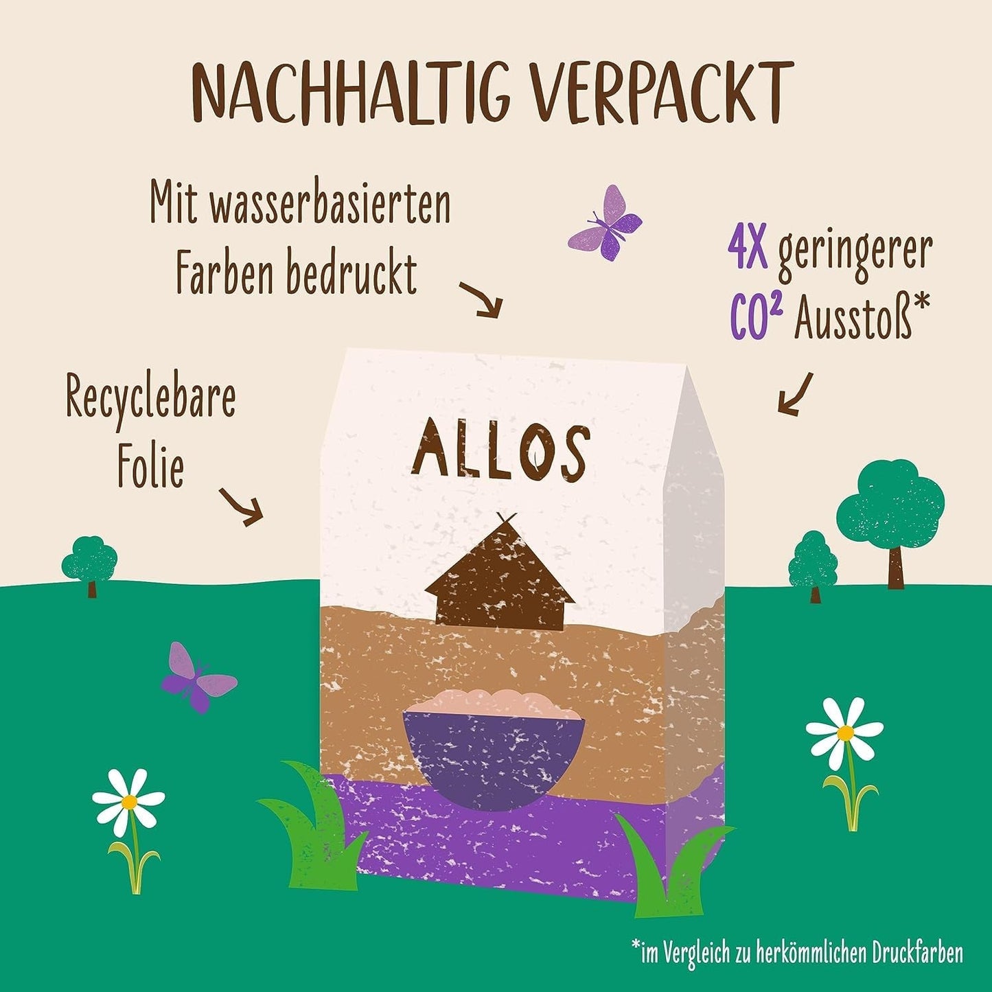 Allos ongezoete eiwitmuesli | Biologische Muesli | Havermout | Ontbijtgranen | Veganistisch (5 x 450 g), 1 stuk (pak van 5)