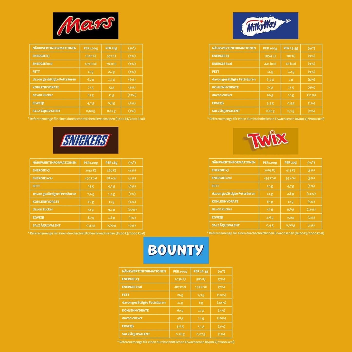 Mini gemengd chocolade bulkpakket, chocolade, 35 mini chocoladesnacks (Mars, Snickers, Bounty, Twix, Milky Way) als snoep, chocoladegeschenk, snoepdoos (710 g)