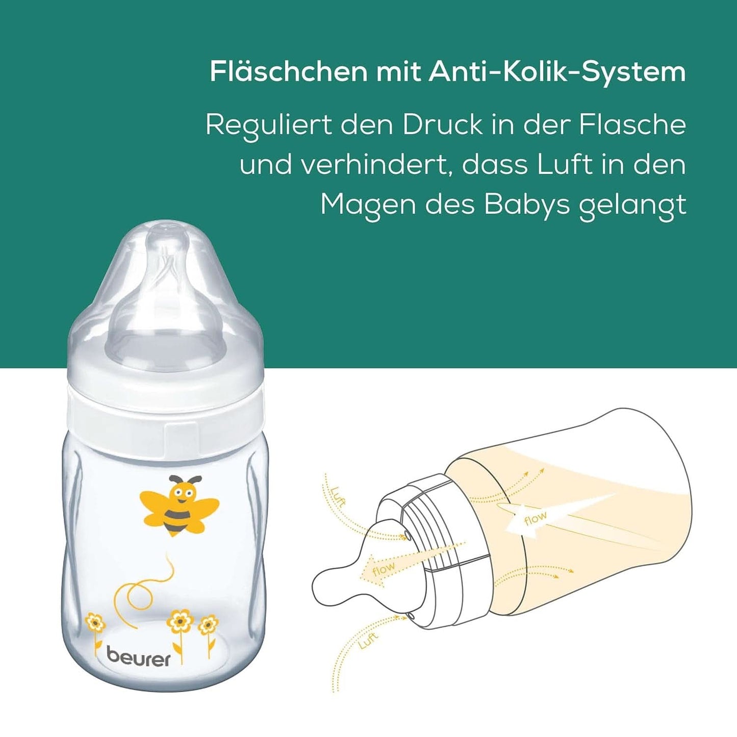 Beurer babyverzorging, Handmatige borstkolf, Inclusief fles met antikrampjessysteem Accessoires Voeding en Borstvoeding Bebe Naty Shop