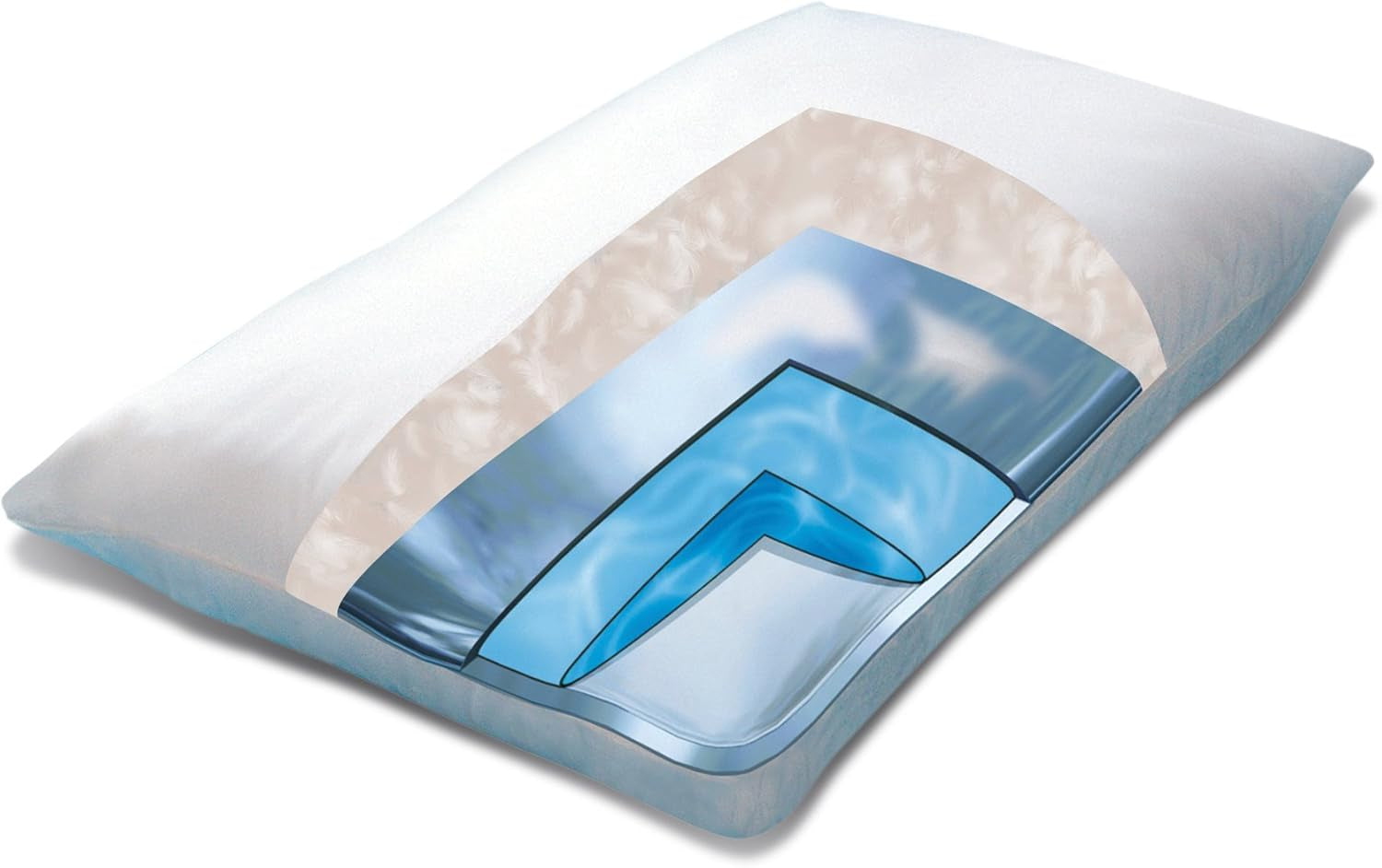 Mediflow 5223 Aloë Vera Action Waterkussen, orthopedisch ondersteuningskussen voor de cervicale wervelkolom, 40X80cm, Wit, 1 stuk (1 pak) Naty Shop standaardkussens