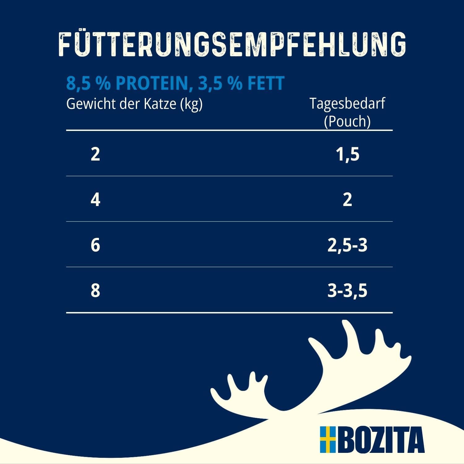 Bozita Senior 8+ Mound nat kattenvoer met granen en veel kip - 12 zakjes x 85g, graan- en tarwevrij nat kattenvoer - Nat kattenvoer met 8,5% eiwit en 4,5% vet
