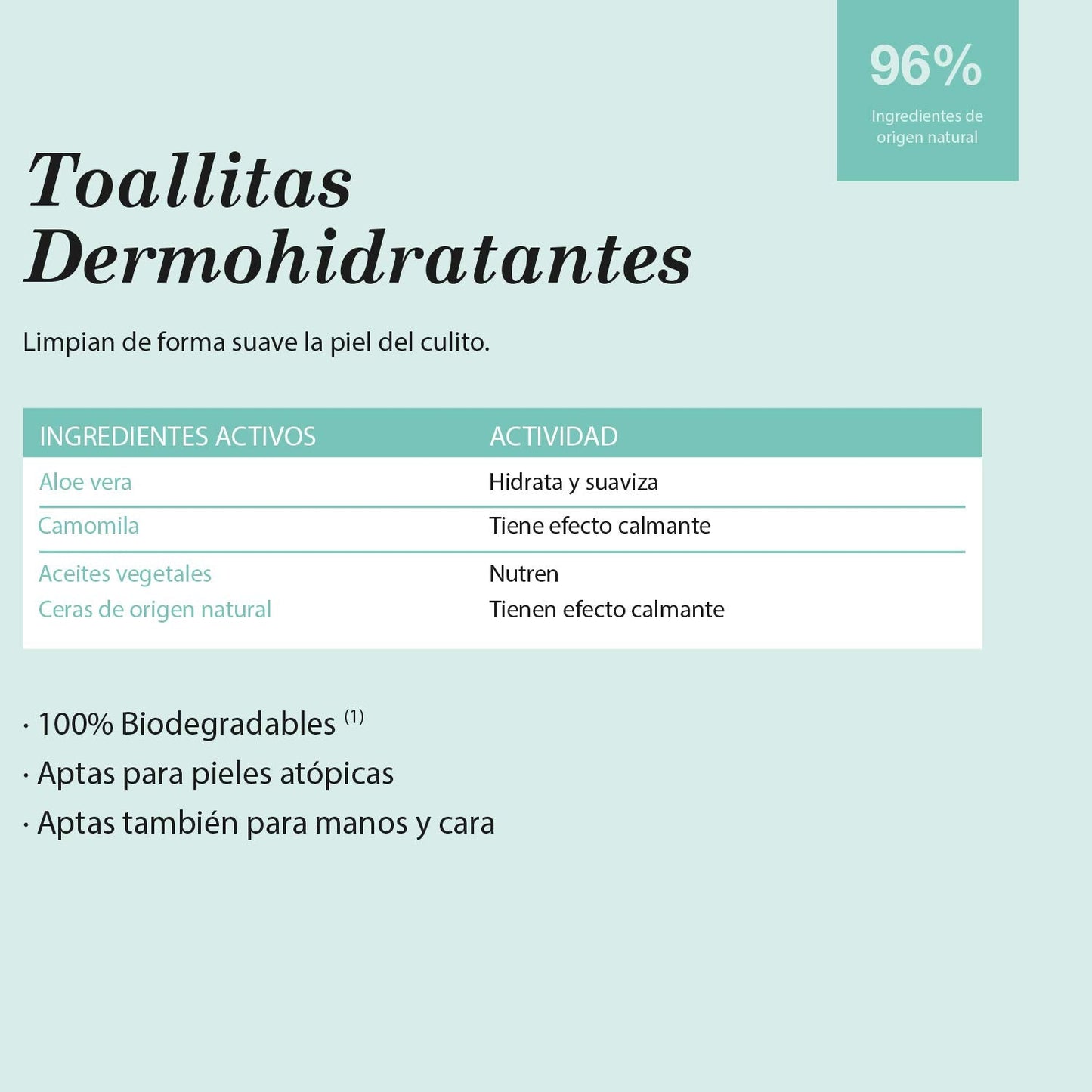Suavinex Baby Natte Doekjes 60 Stuks Geschikt voor Atopische Huid 96% Natuurlijke Ingrediënten