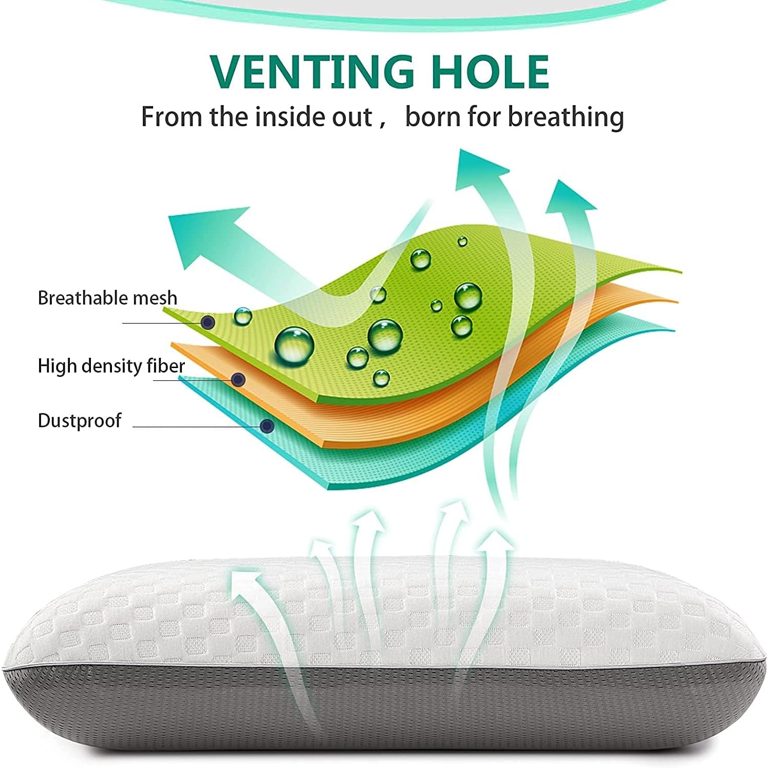 Fityou Memory Foam Kussen Neksteunkussen Ergonomisch Slaapkussen Koelkussen Dubbelzijdig Ontwerp Wasbare Kussensloop (67,5X40X13Cm) Cervicale Orthopedische Kussens Naty Shop