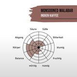 STARKER TOBAK Monsooned Malabar-koffie, hele bonen, handgebrand - medium gebrand, India, 100% Arabica, geschikt voor filterkoffie, Franse pers, volautomatische koffiezetapparaten, zacht voor de maag - extra lage zuurgraad