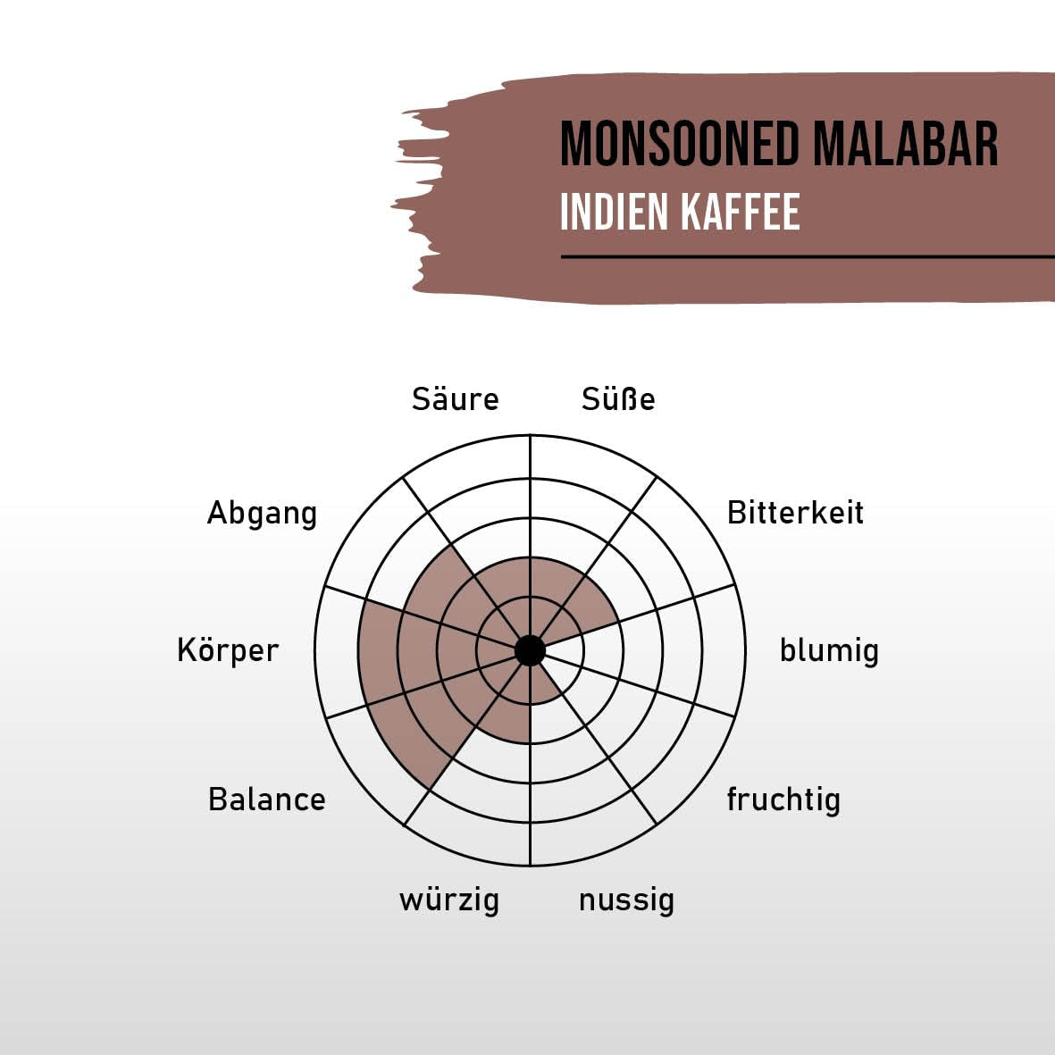 STARKER TOBAK Monsooned Malabar-koffie, hele bonen, handgebrand - medium gebrand, India, 100% Arabica, geschikt voor filterkoffie, Franse pers, volautomatische koffiezetapparaten, zacht voor de maag - extra lage zuurgraad