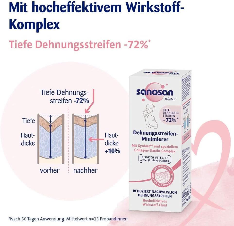 Sanosan Stretch Mark Minimiser, klinisch getest - bewezen vermindering van striae na de zwangerschap, zonder paraffineolie, kleurstoffen, siliconen, 75 ml Cosmetica en Schoonheid Naty Shop