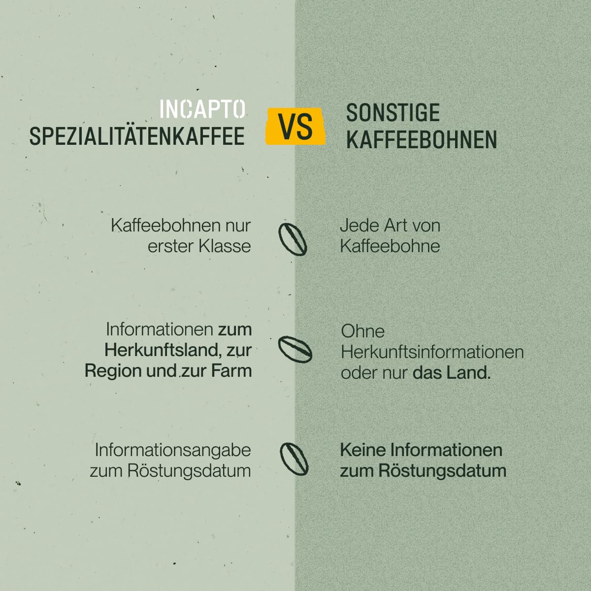 Incapto Ganze Entkofeinierte Kaffeebohnen | Ohne Chemikalen | Mischung aus 100% Arabica-Kaffee aus Brasilien | Ungemahlen Espresso Bohnen | Zwitserse waterdecafékoffie, pak 500 g