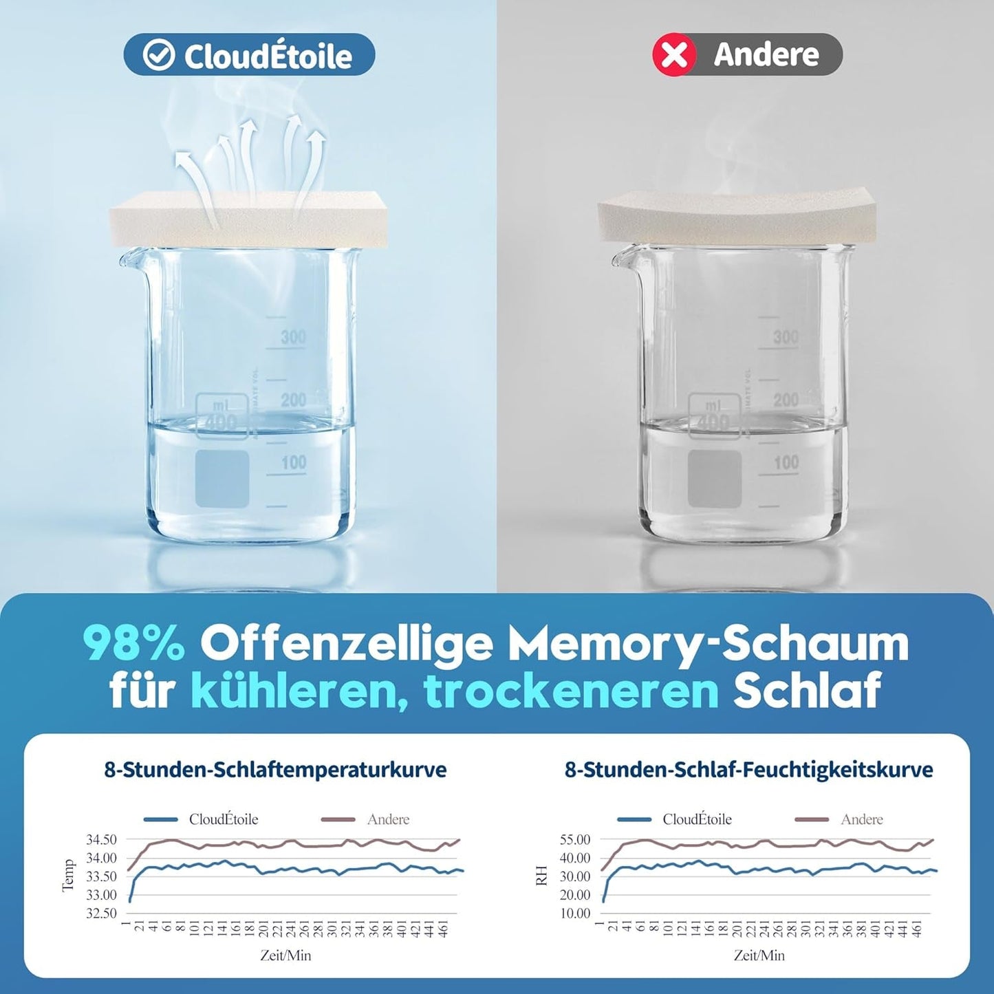 Cloudétoile Nekkussen Memory Foam Kussen - 2 in 1 Ergonomisch Orthopedisch Kussen Visco Foam Kussen Zijslaper Neksteun Kussen In hoogte verstelbaar Memory Foam Kussen Wit 64X38X12cm Cervicale Orthopedische Kussens Naty Shop