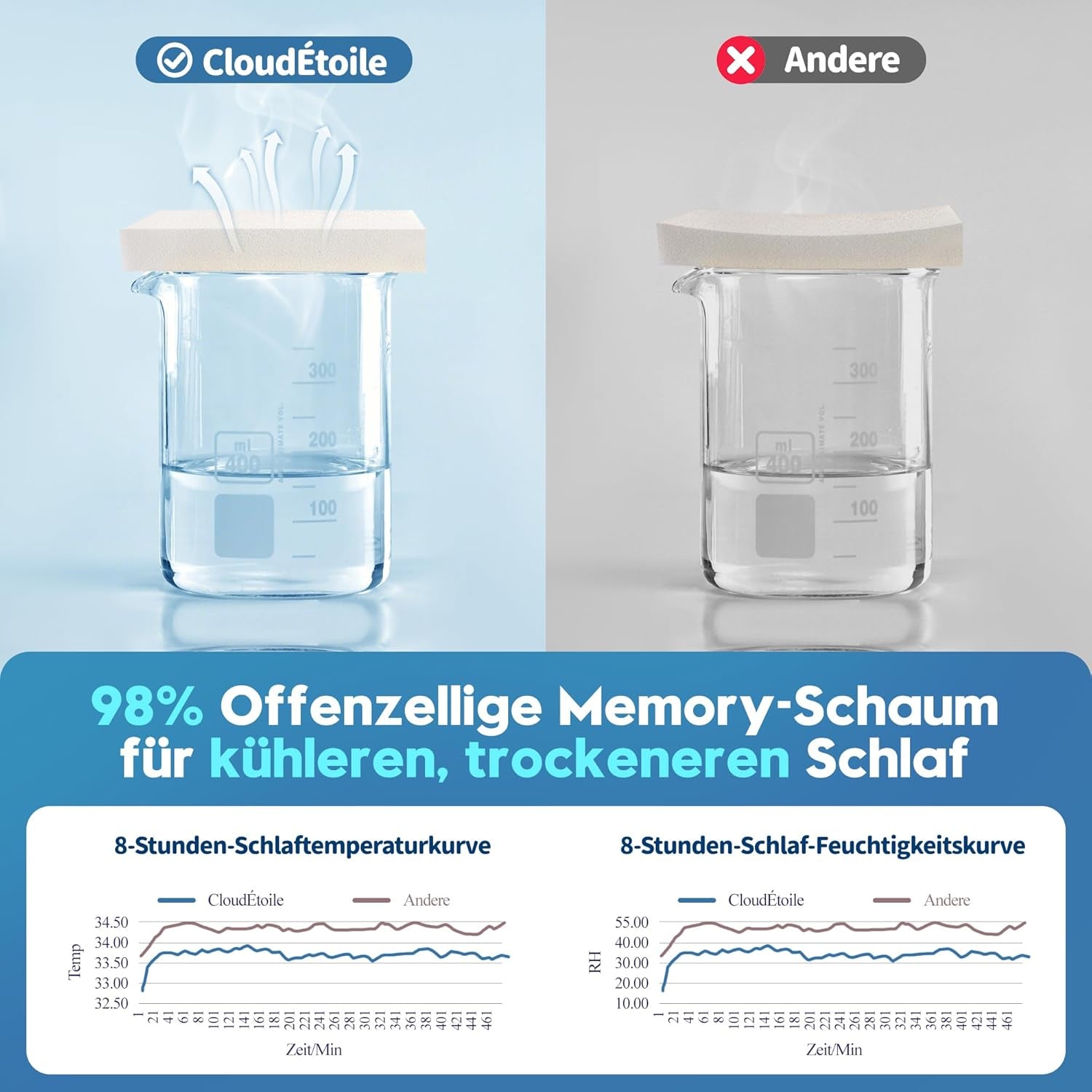 Cloudétoile Nekkussen Memory Foam Kussen - 2 in 1 Ergonomisch Orthopedisch Kussen Visco Foam Kussen Zijslaper Neksteun Kussen In hoogte verstelbaar Memory Foam Kussen Wit 64X38X12cm Cervicale Orthopedische Kussens Naty Shop