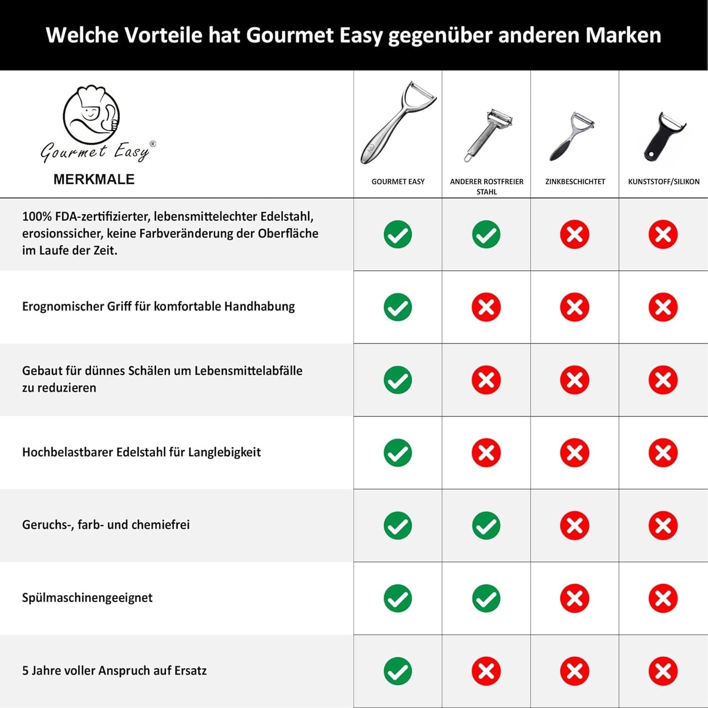 Premium roestvrijstalen fruit- en groenteschiller Naty Shop dunschiller