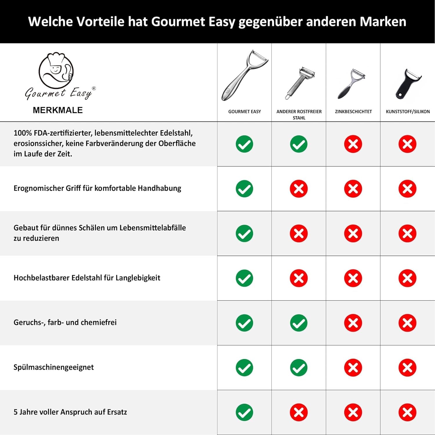 Premium roestvrijstalen fruit- en groenteschiller Naty Shop dunschiller