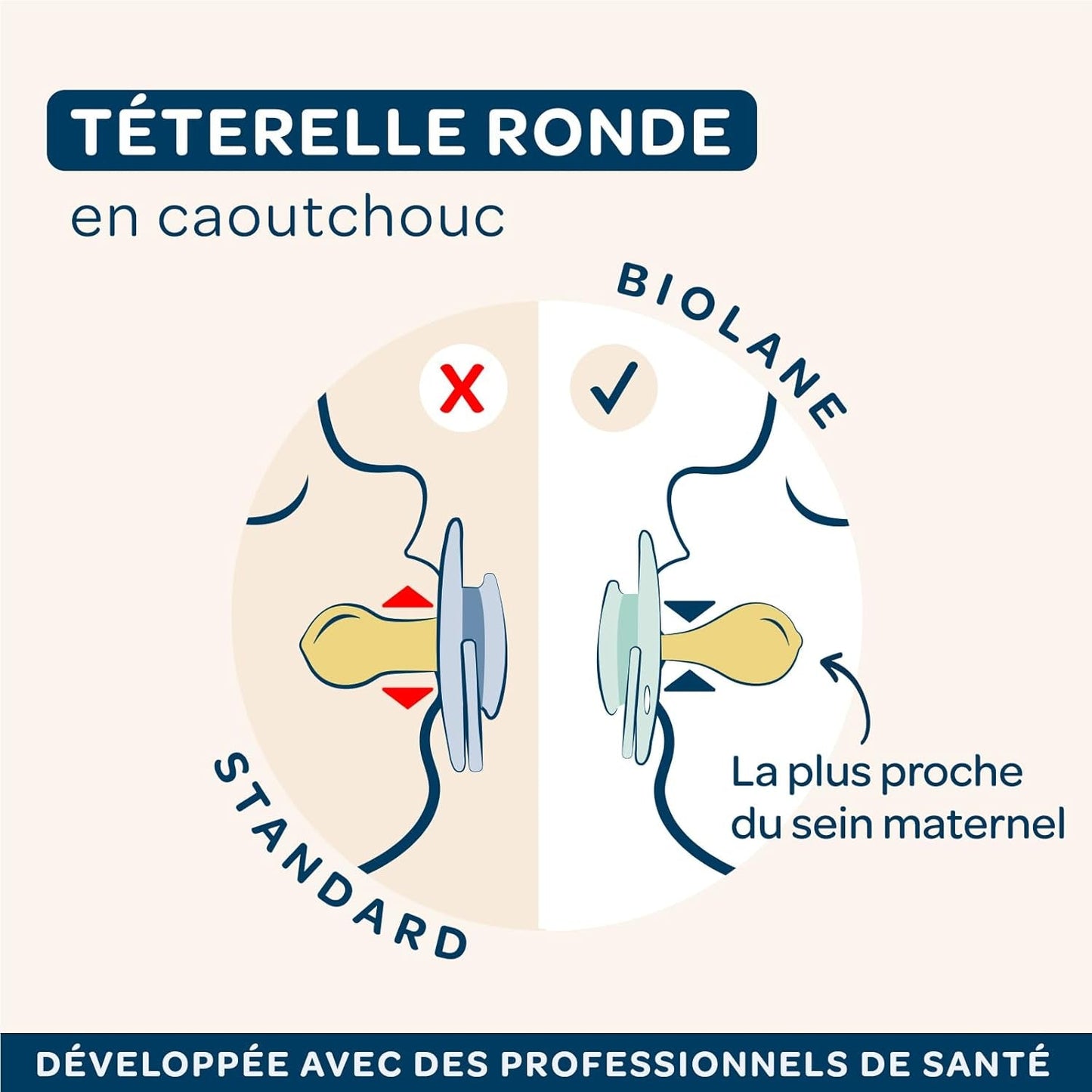 BIOLANE - Ronde speen - Extra dunne fopspeen - 6+ maanden - Bicolor groen - Speen van natuurlijk rubber - Voor orale ontwikkeling - Zacht en comfortabel