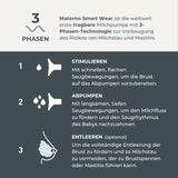 Nuvita Materno Smart Wear 1287W - Handsfree draagbare elektrische borstkolf - 3-fasentechnologie, aanpasbaar, draagbaar, conversiekit voor dubbele borstkolven beschikbaar Accessoires Voeding en borstvoeding Bebe Naty Shop
