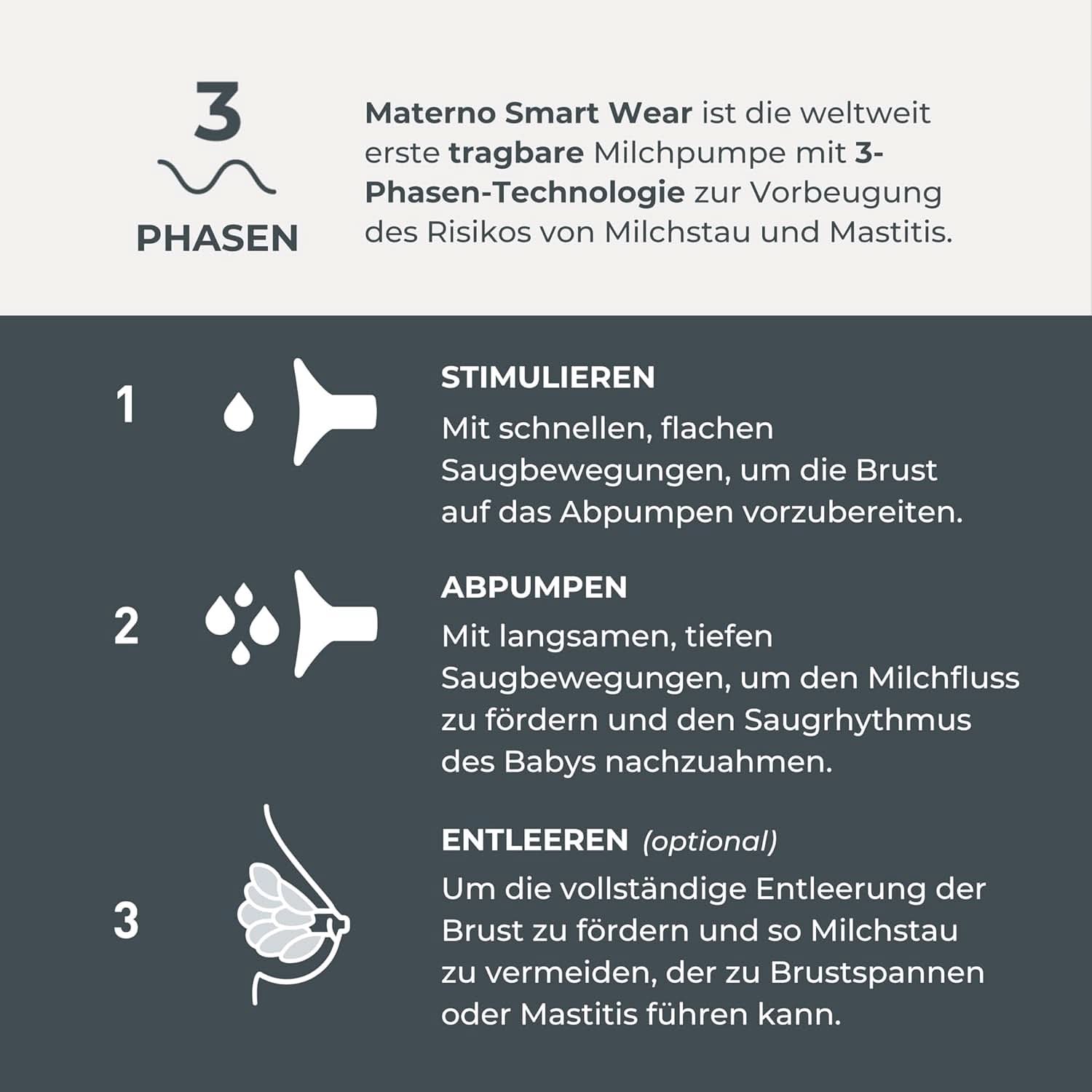 Nuvita Materno Smart Wear 1287W - Handsfree draagbare elektrische borstkolf - 3-fasentechnologie, aanpasbaar, draagbaar, conversiekit voor dubbele borstkolven beschikbaar Accessoires Voeding en borstvoeding Bebe Naty Shop
