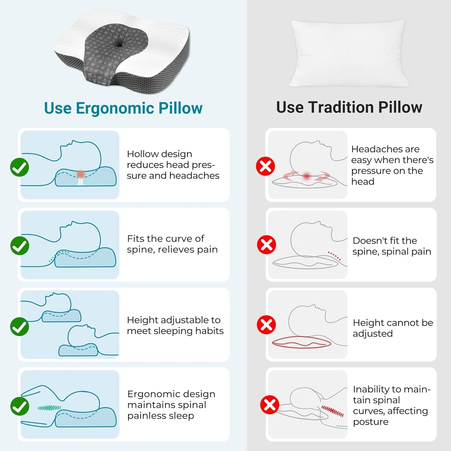 Elviros Memory Foam Orthopedisch kussen Nekpijnkussen Slaapkussen Ergonomisch nekkussen Neksteunkussen Anti-snurkkussen voor zijslapers Buikslapers Witte cervicale orthopedische kussens Naty Shop
