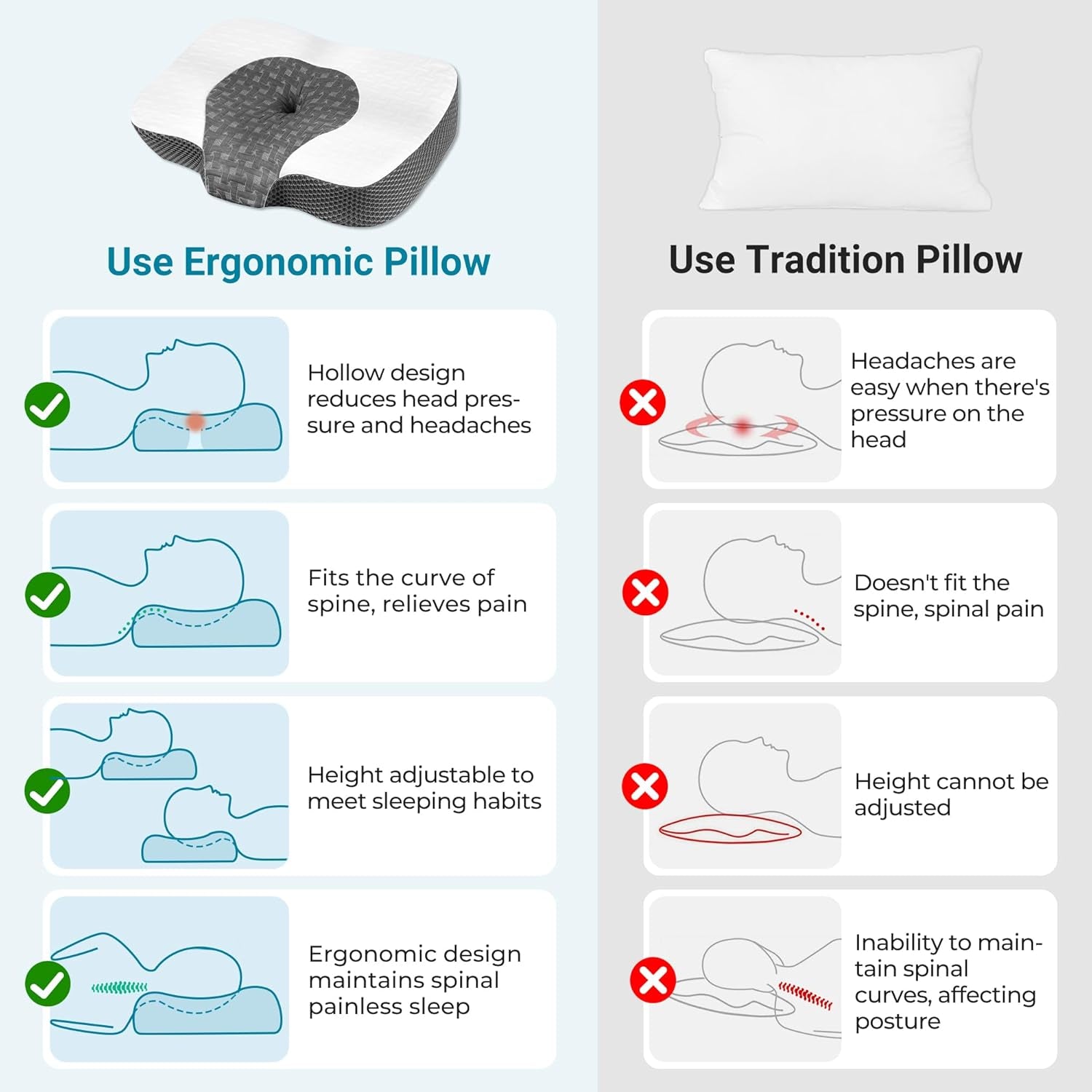 Elviros Memory Foam Orthopedisch kussen Nekpijnkussen Slaapkussen Ergonomisch nekkussen Neksteunkussen Anti-snurkkussen voor zijslapers Buikslapers Witte cervicale orthopedische kussens Naty Shop
