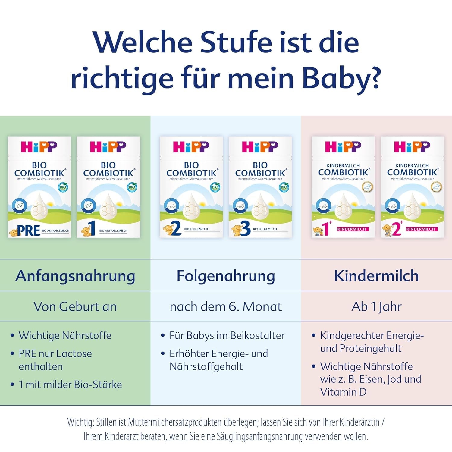HiPP 3 Biologische Combiotik (4 x 600g), opvolgmelk vanaf 10 maanden, met natuurlijke culturen van melkzuur, vitamine C en D, GOS, Omega-3 (DHA, ALA), van de beste biologische kwaliteit