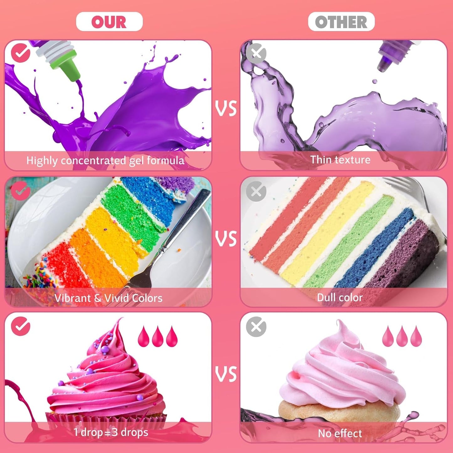 Gelkleurstof - 120 g geconcentreerde kleurstof voor taartdecoratie, bakken, koekjes, macarons - Suikervrije kleurstof voor drankjes, taartdecoratie, doe-het-slijm, paasei (wit)