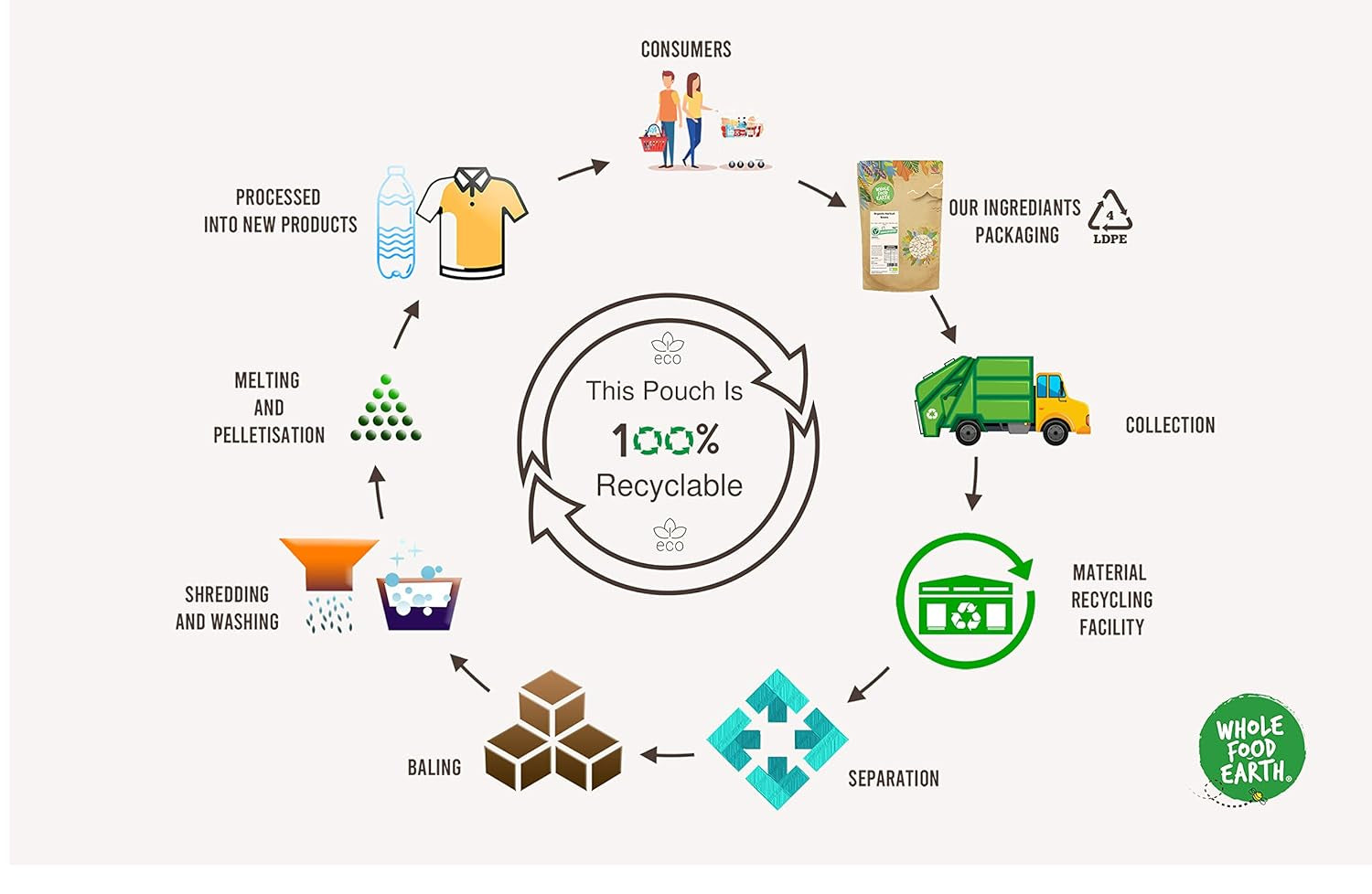 Wholefood Earth Kikkererwten, 8 mm (ideaal voor hummus), non-GMO, natuurlijk, veganistisch, zuivelvrij, geen toegevoegde suikers, 2kg