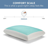 Sealy SE '19 Essentials SM Aqua Bubble Gel Sheet, 1 MC (US) kussen, wit, 61 x 40 x 14 cm Naty Shop standaardkussens