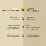 Selectie van Incapto koffiebonen wereldwijd | Selectie van 10 origines uit de hele wereld | Koffiespecialiteit | 100% Arabica | Ideaal als koffiecadeauset | Voor koffieliefhebbers | 10 pakken van 100 g