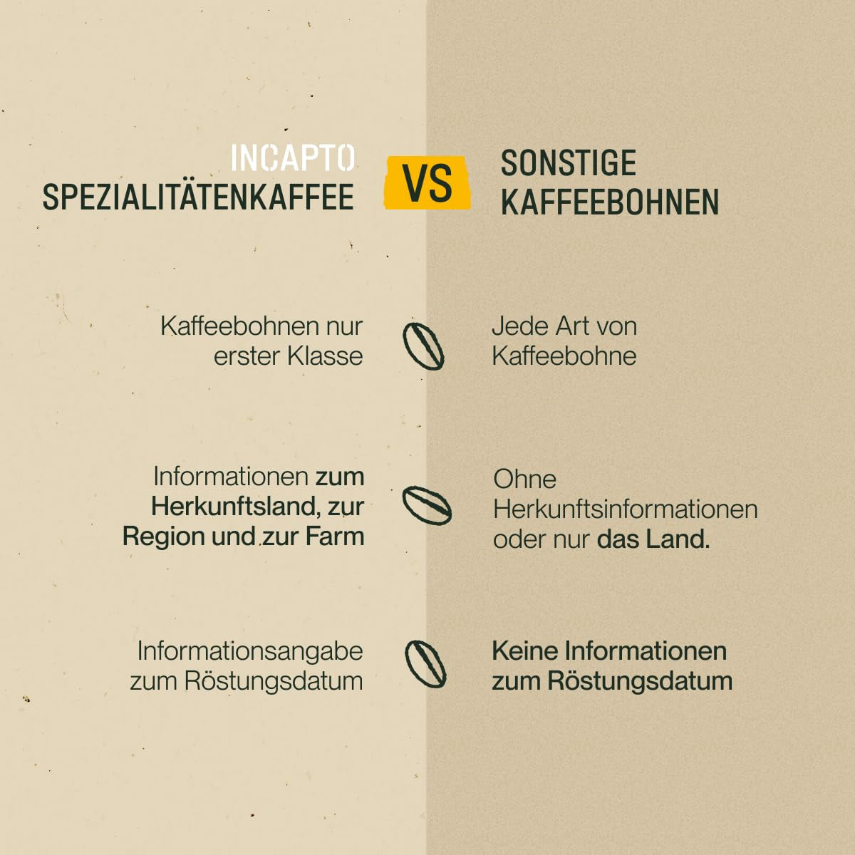 Selectie van Incapto koffiebonen wereldwijd | Selectie van 10 origines uit de hele wereld | Koffiespecialiteit | 100% Arabica | Ideaal als koffiecadeauset | Voor koffieliefhebbers | 10 pakken van 100 g