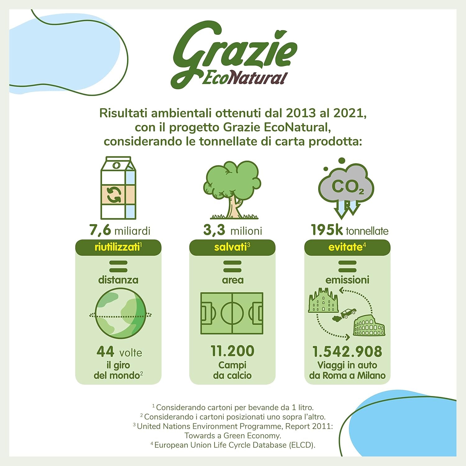 Grazie natuurlijk toiletpapier, Econatural, 56 rollen, Fibrepack gerecycleerd toiletpapier, 100% ecologisch, milieuvriendelijk, ecolabel gecertificeerd en FSC gerecycleerd, gemaakt in Italië