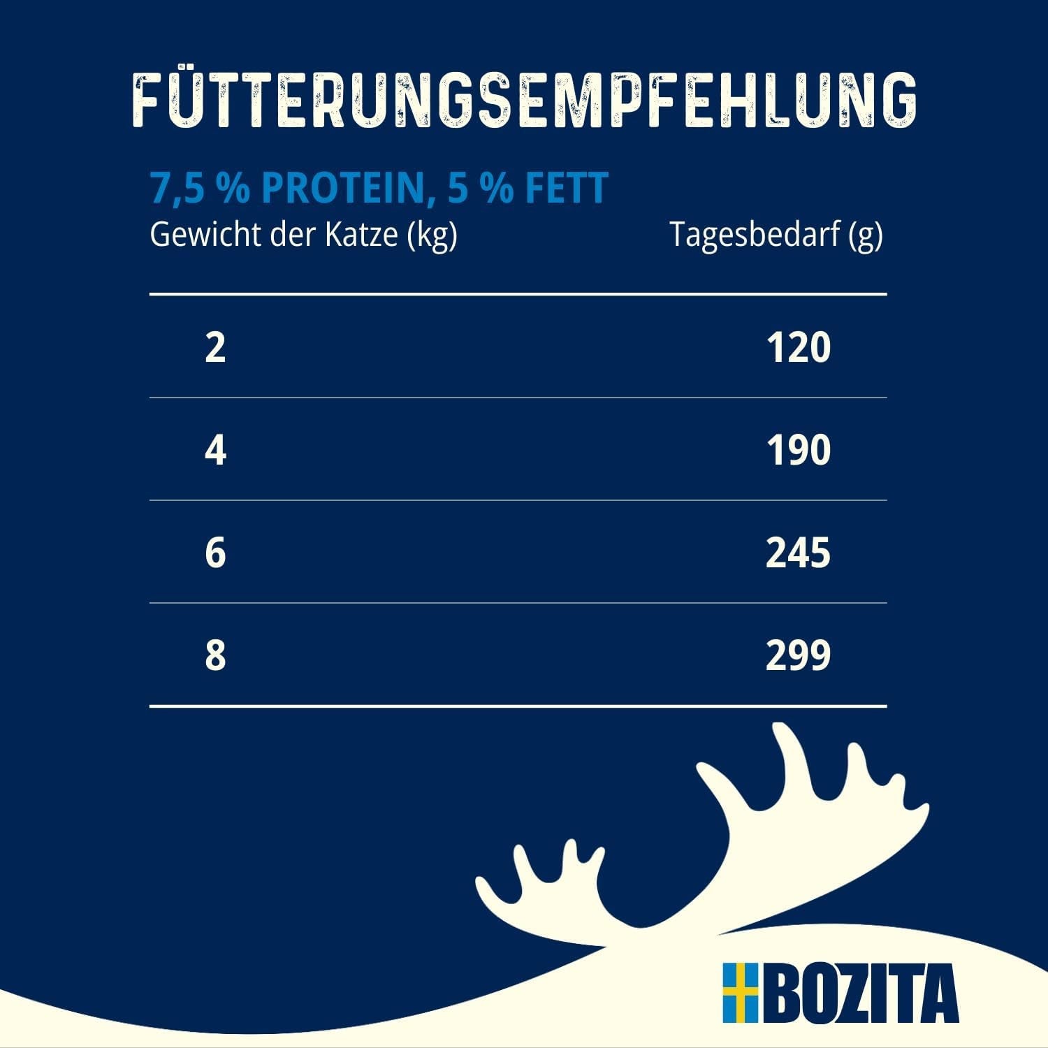 Bozita Tetra gesteriliseerde stukjes in saus met veel kip - 6 x 370 g nat graan- en suikervrij kattenvoer - niet-GMO, met 8,5% eiwit en 4,5% vet - hoge kwaliteit en extreem smakelijk