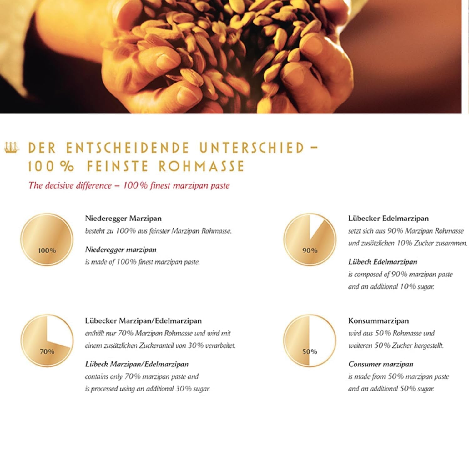 Aardappelen met Niederegger-marsepein 100g