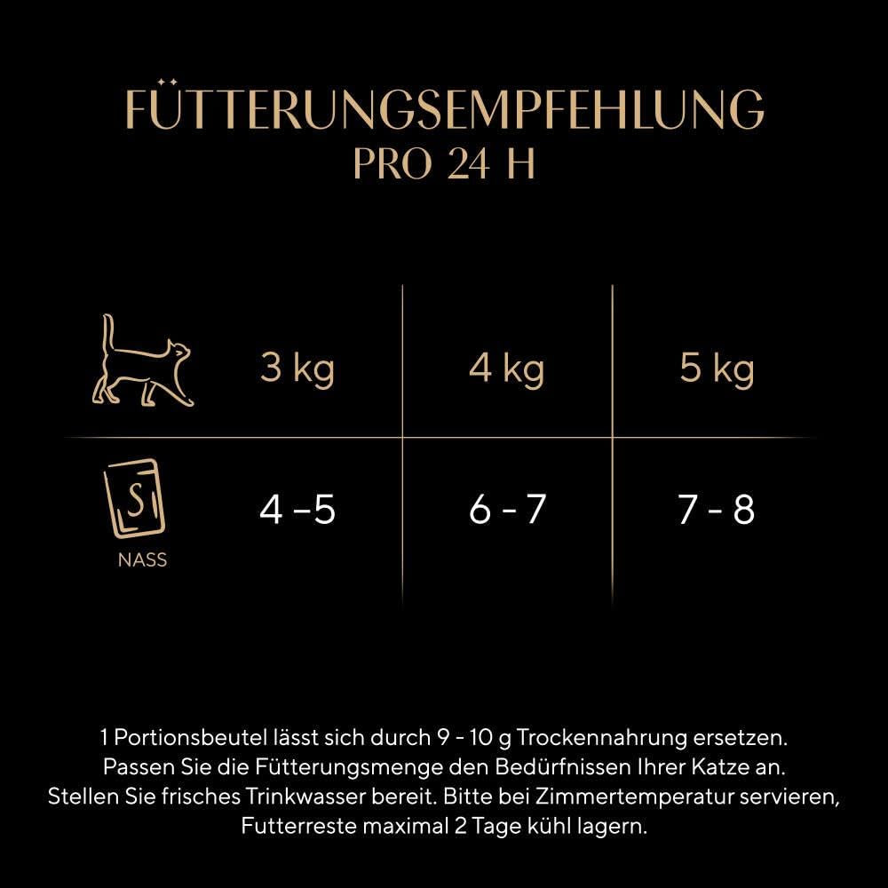 Sheba Portiezakjes Nat kattenvoer, vers en fijn kalkoen- en kipgelei multipack, 6x6x50g - Hoogwaardig kattenvoer met kalkoen en kipgelei