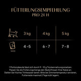 Sheba Portion Pouches Natvoer voor katten, Multipack Fresh & Fine in gelei met MSC tonijn en zalm, 6x6x50g - Gezonde maaltijden voor katten met gelei
