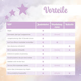 Millis Zaubertücher bei Windeldermatitis Baby, Bekannt aus "Die Höhle der Löwen", 25 Tücher (1 x 25er) met Aloë Vera, Mandelöl & Q10 - Pflegt, Schützt & dient als Wundschutz bei gereizter Haut