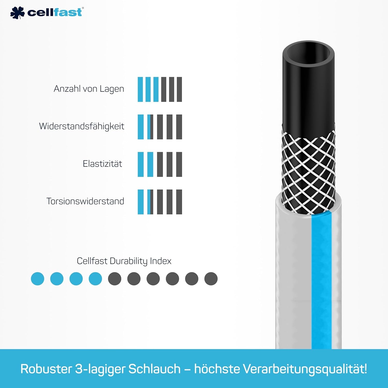 CELLFAST tuinslang, 3-laags tuinwaterslang, duurzame draadversterkt, flexibele irrigatieslang, UV-bestendig, anti-algen, 3,4 inch, 20 meter lengte