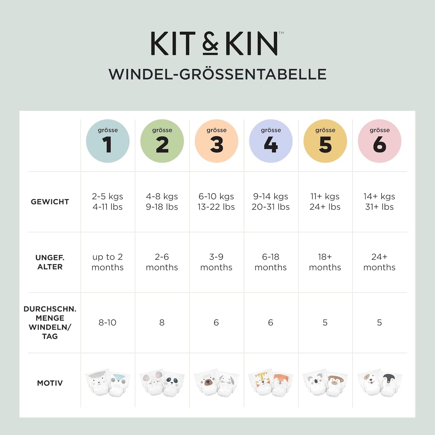 Kit & Kin Premium luiers, maat 4 (9-14 kg), 128 stuks, plantaardig en hypoallergeen, betrouwbare lekbescherming, veganistisch en dierproefvrij