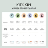 Kit & Kin Premium luiers, maat 4 (9-14 kg), 128 stuks, plantaardig en hypoallergeen, betrouwbare lekbescherming, veganistisch en dierproefvrij