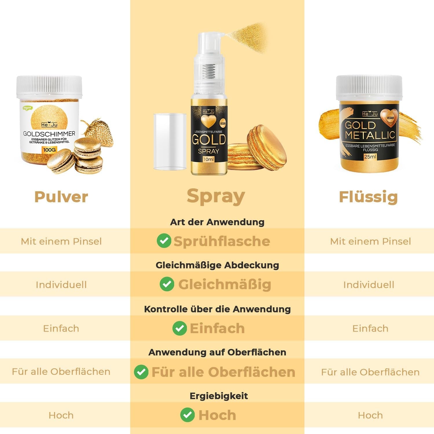 He-Ju Metallic Gold vloeibare kleurstof voor levensmiddelen 25 ml, eetbare glitter voor drankjes en eten (metallic goud, 25 ml)