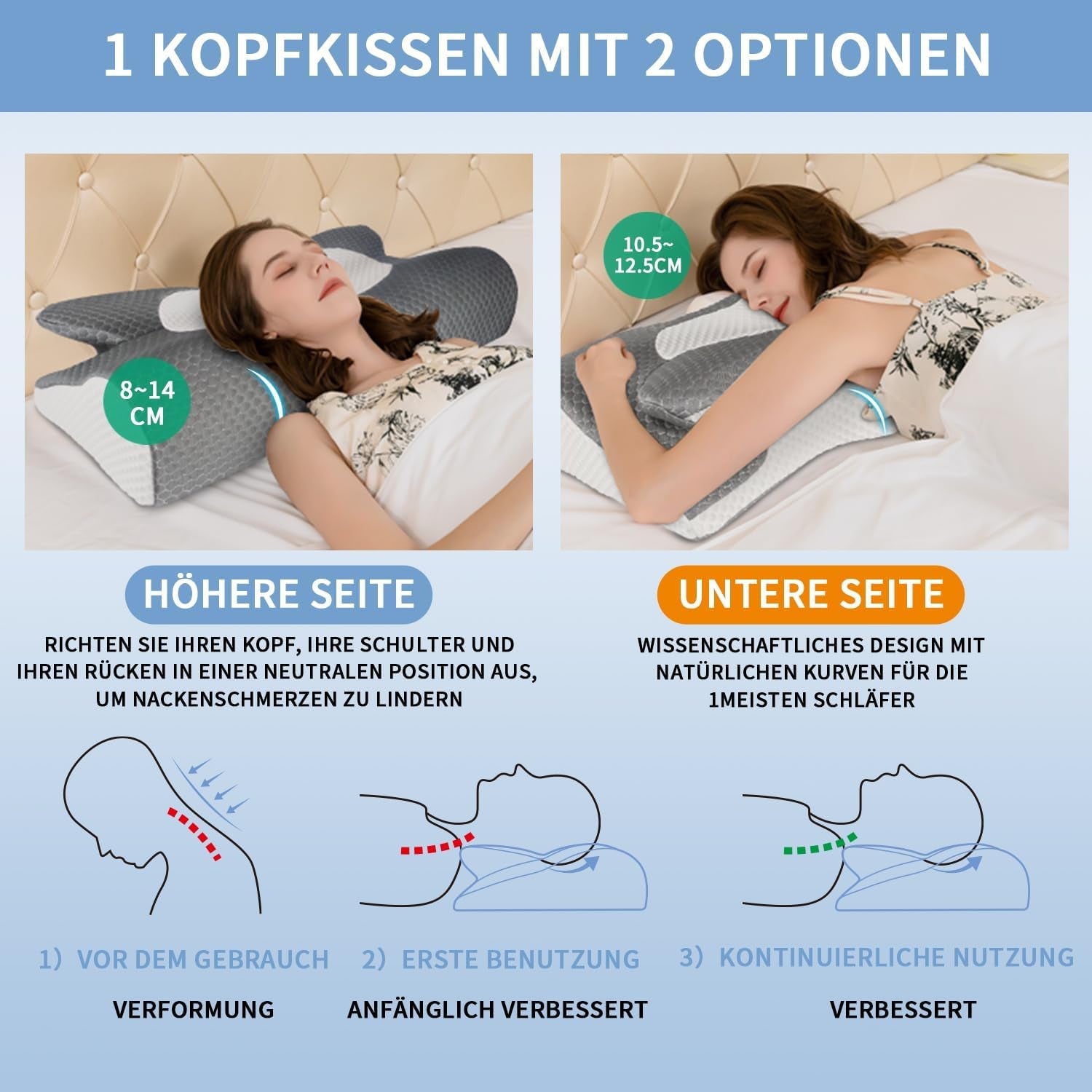 IDEA Kussen Memory Foam Kussen, Ergonomisch Kussen Orthopedisch Kussen Nekpijn, Slaapkussen voor Zijrug- en Buikpijn, Nekkussen Anti Snurken Kussen voor Volwassenen Cervicale Orthopedische Kussens Naty Shop