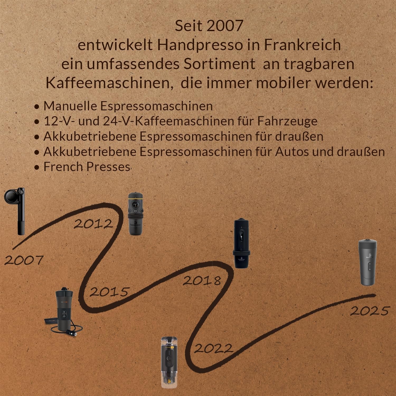 Handpresso - Handkoffie Auto 21000 | 12V auto-espressomachine - 12 volt espressomachine voor auto's | Senseo Pad espressomachine voor auto's - 12V reis-espressomachine | 12 Volt espressomachine voor campers