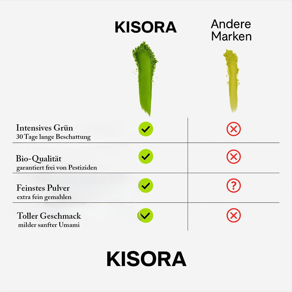 Ceremoniële Matcha BIO kwaliteit 100G groene thee 100% biologische groene thee Matcha poeder